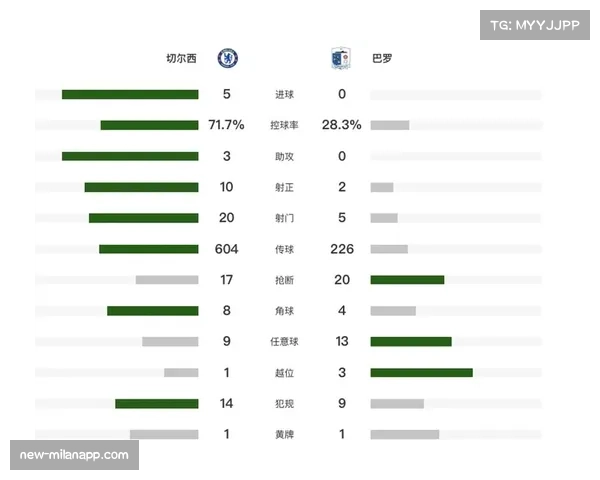切尔西帕尔默主罚任意球次数多 影响整体射正率统计 切尔西帕尔默主罚任意球次数多 影响整体射正率统计