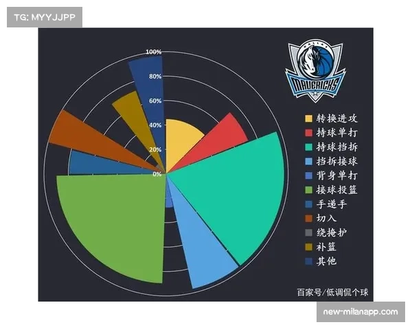 火箭进攻端全面崩塌，场均得分不足百分成季后赛致命短板